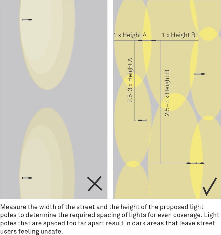 Thai Solid Co., Ltd. | What is the distance between street light pole?